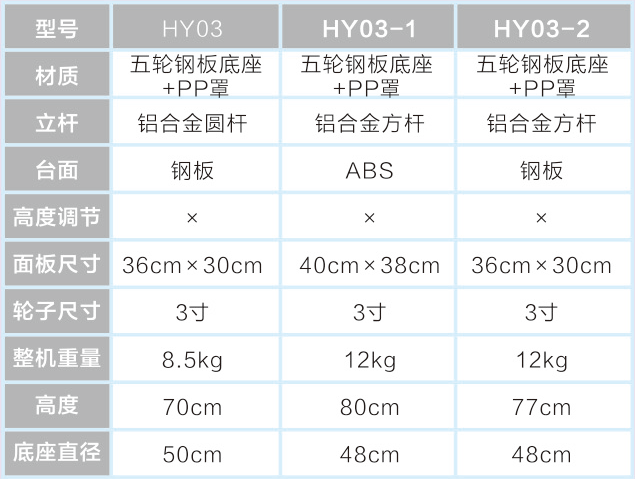 HY03