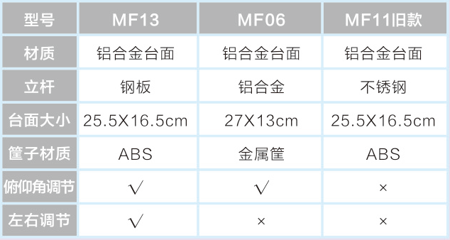 MF13 壁挂监护仪支架