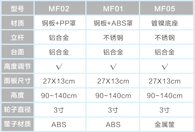 MF05