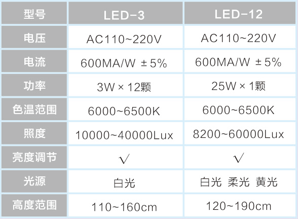 LED-12